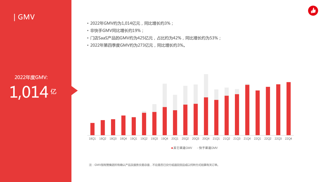 有赞开创人白鸦：23年大基调是做第一批盈利中型企服公司