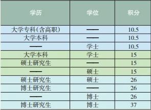 海滨留学|在职研究生可享受子女入学、房屋购置、汽车摇号补助