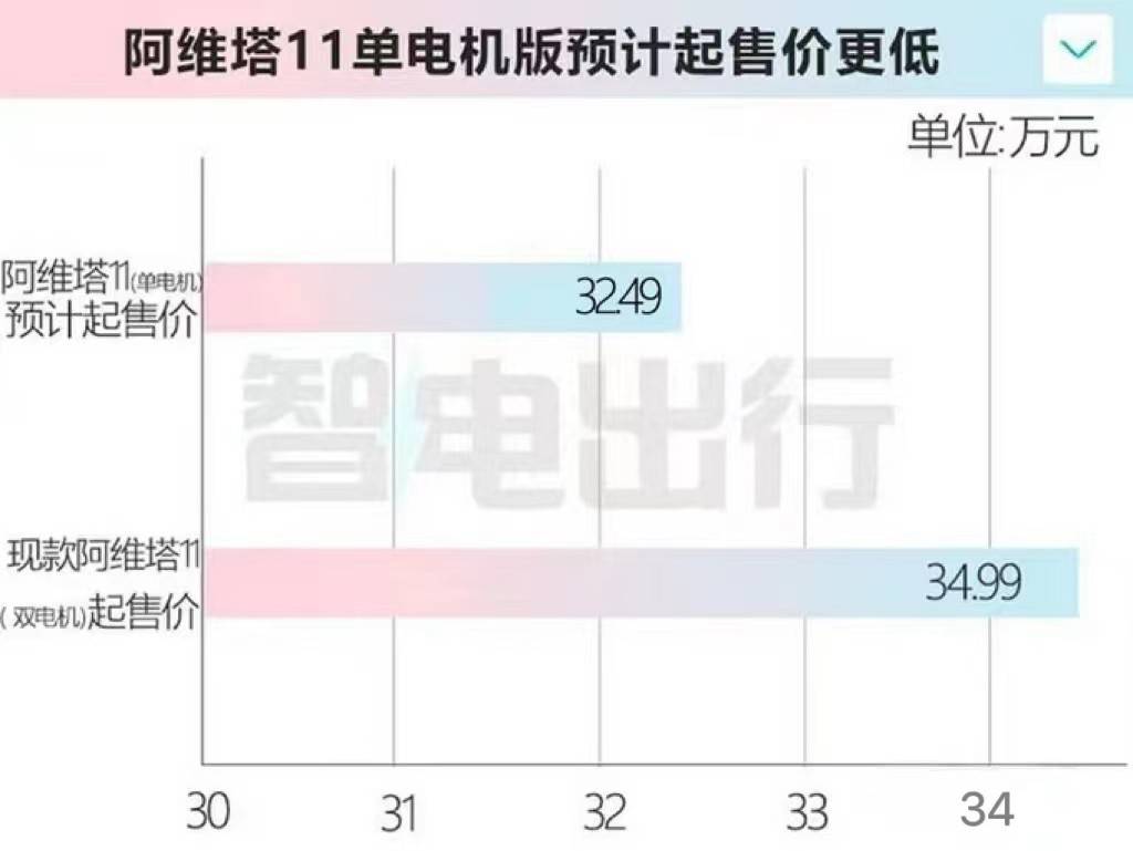 平安出行，阿维塔11单机版来了！