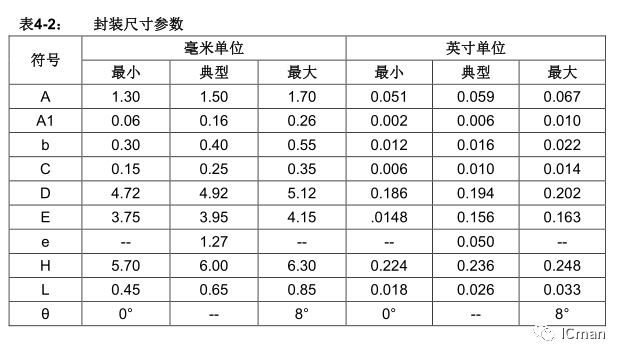 产物推介之SC02A——2 按键带自校正功用的容性触摸感应器