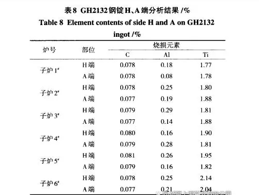 GH3128高温合金化学成分特征用处简介