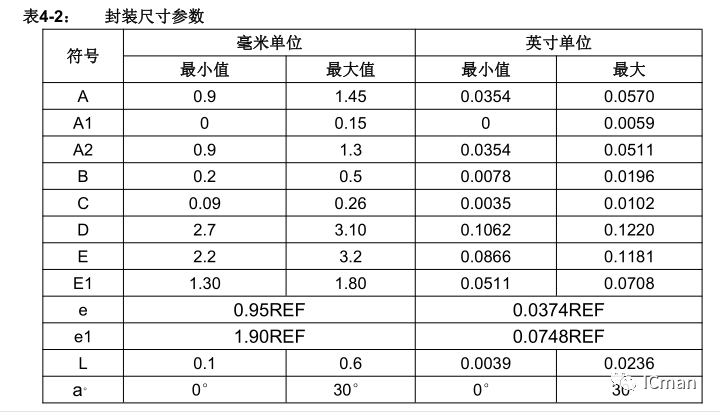 产物推介之SC01T——单通道带自校正功用的容性触摸感应器