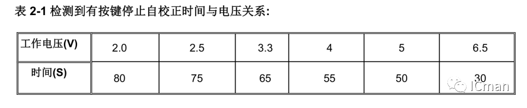 产物推介之SC01T——单通道带自校正功用的容性触摸感应器