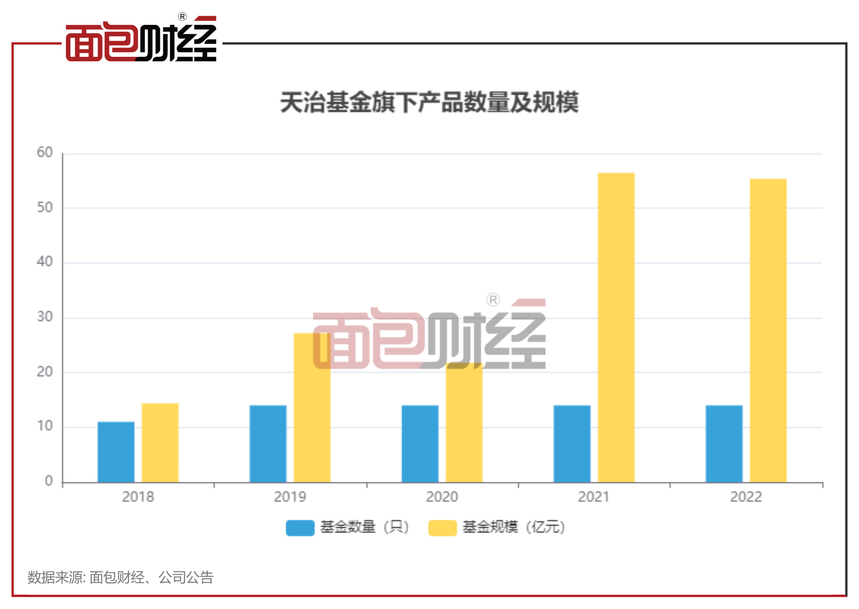 天治基金：招牌产物年换手超1500%，去年净值回撤34.46%