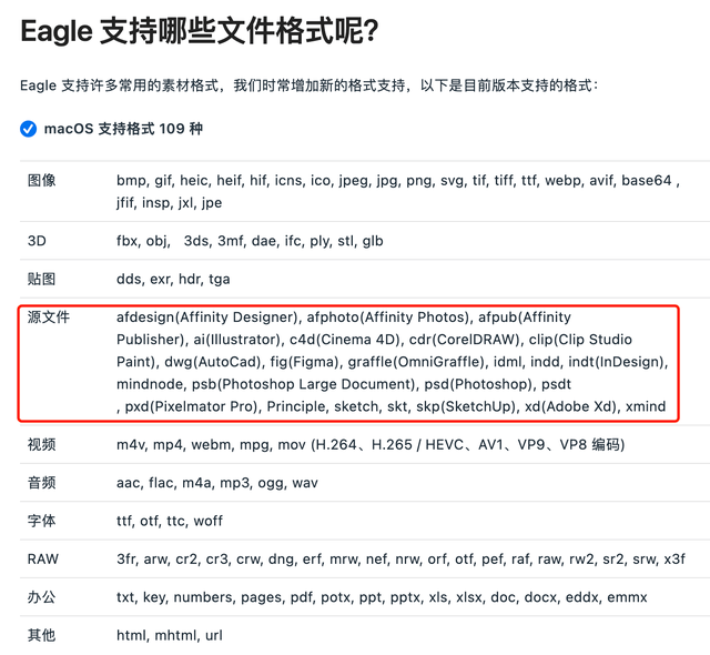 Eagle、billfish、Pixcall、MuseDAM 丨哪个最合适设想师？