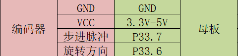 十八届智能车极速越野组-斗极导航