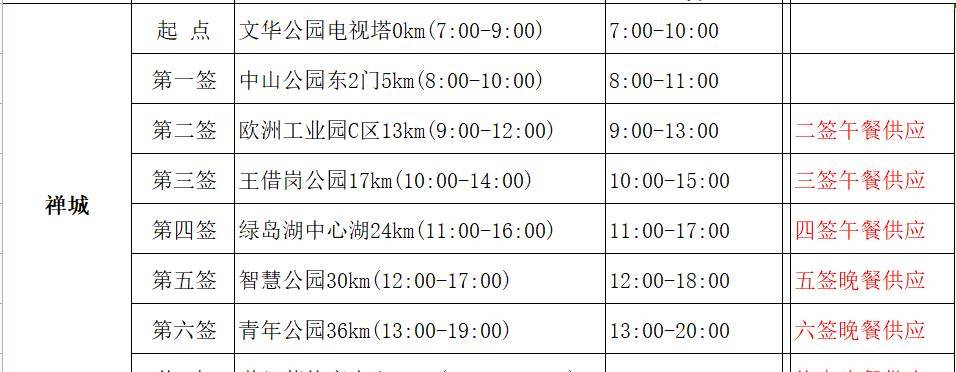 一路吃吃吃！50公里徒步超强美食攻略来了