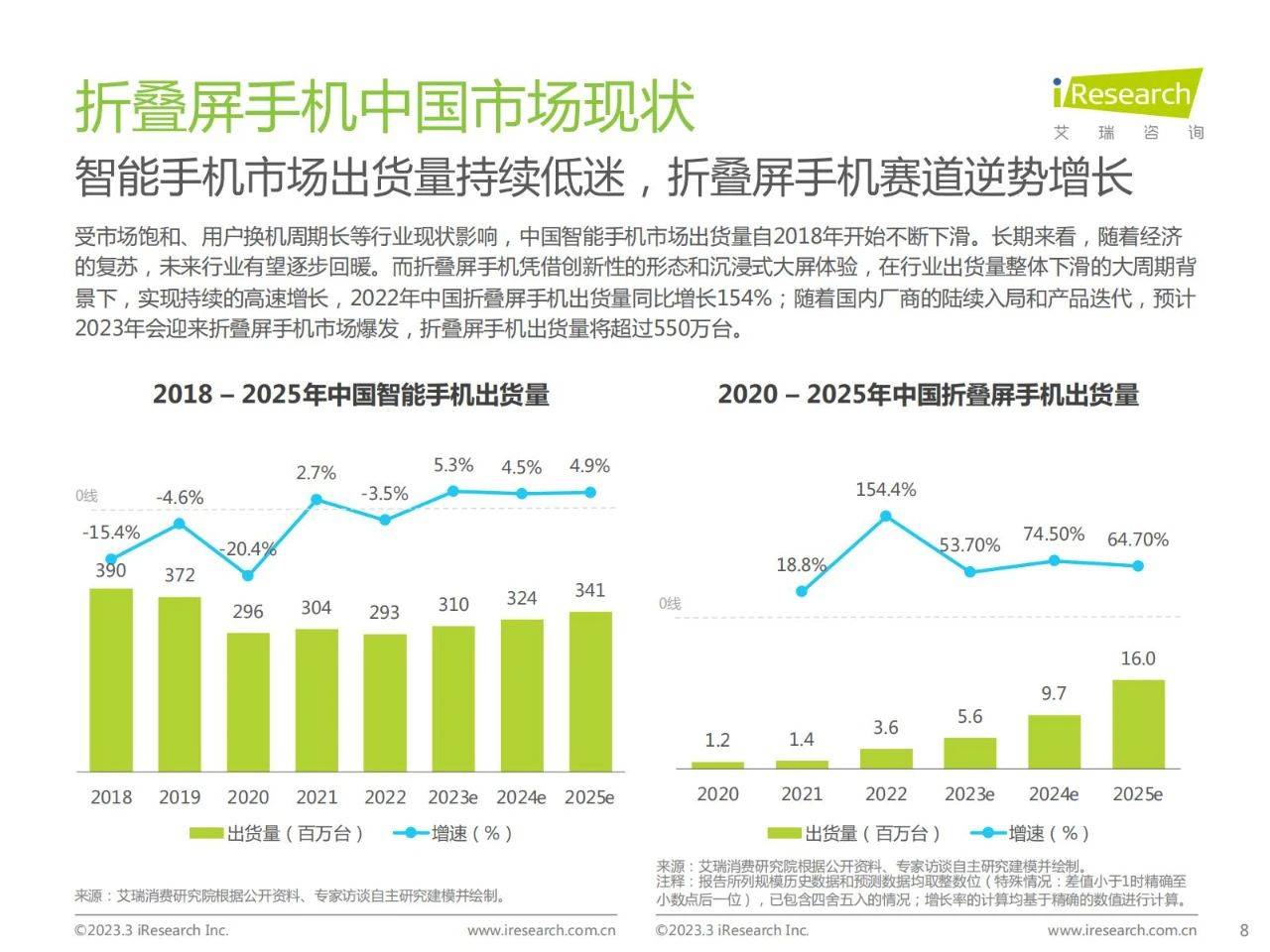 42页|2023年中国折叠屏手机市场洞察陈述（附下载）