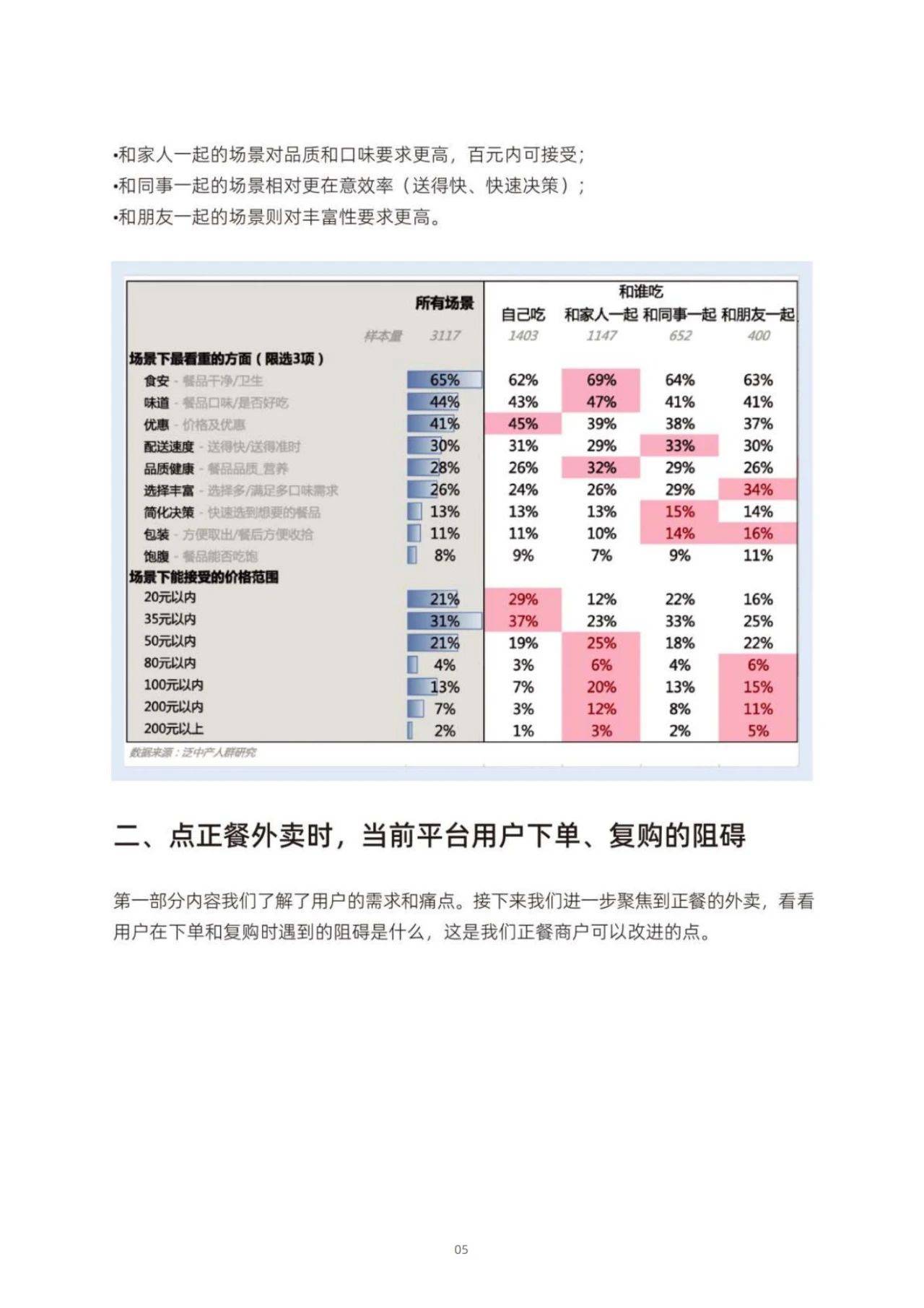 97页|2023正餐运营红宝书（附下载）