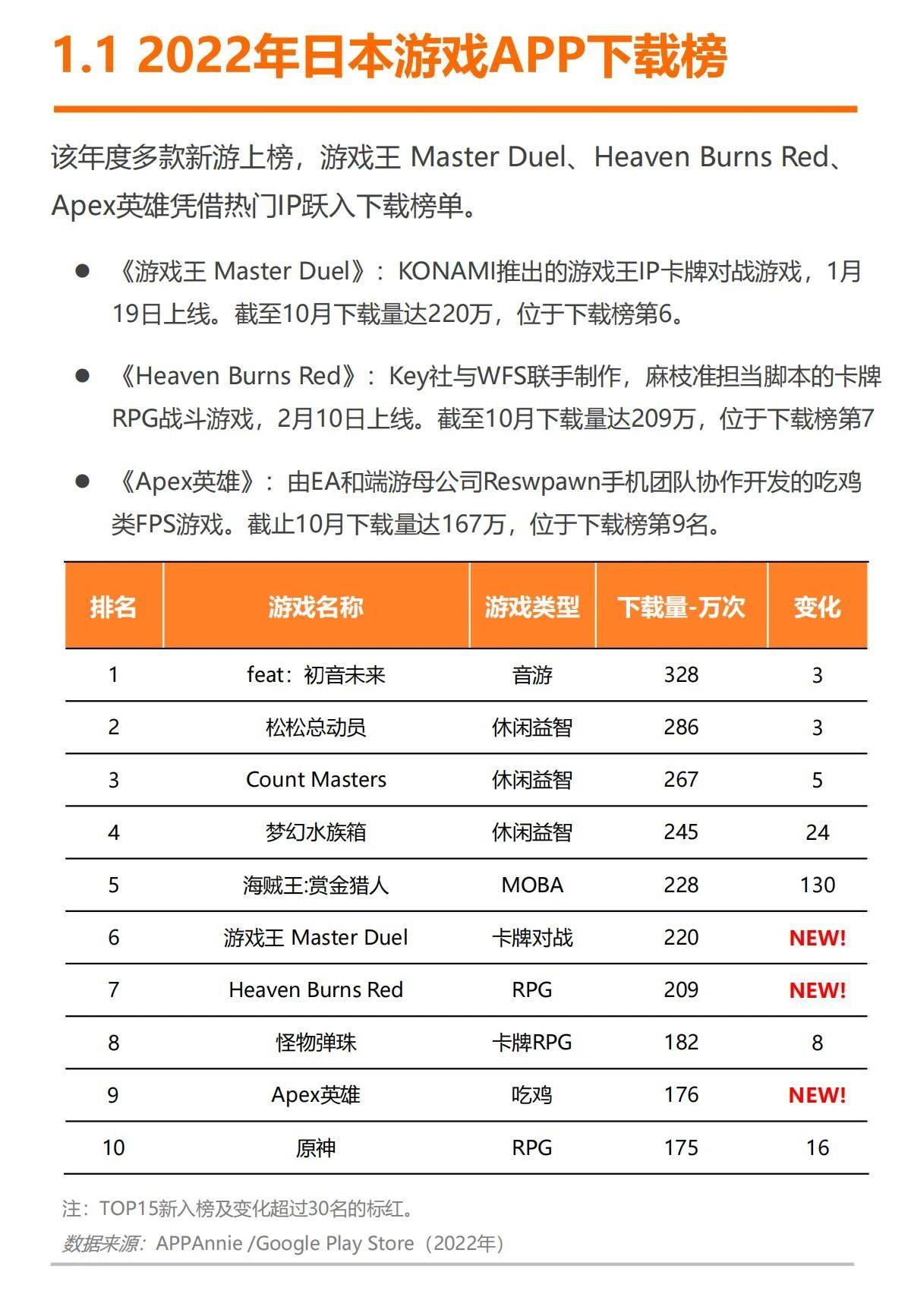 61页|2023日本游戏出海白皮书（附下载）