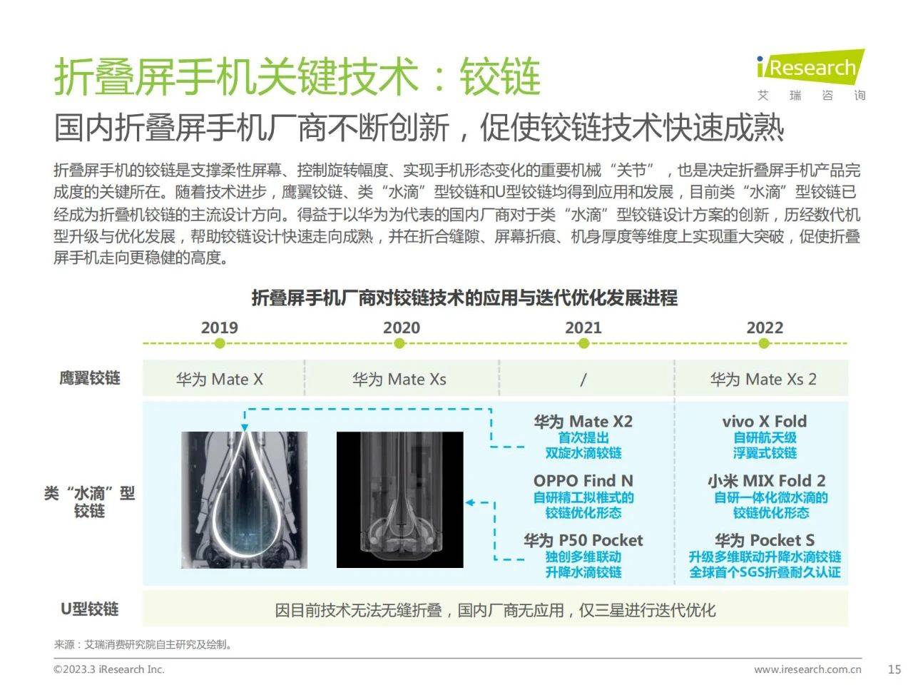 42页|2023年中国折叠屏手机市场洞察陈述（附下载）