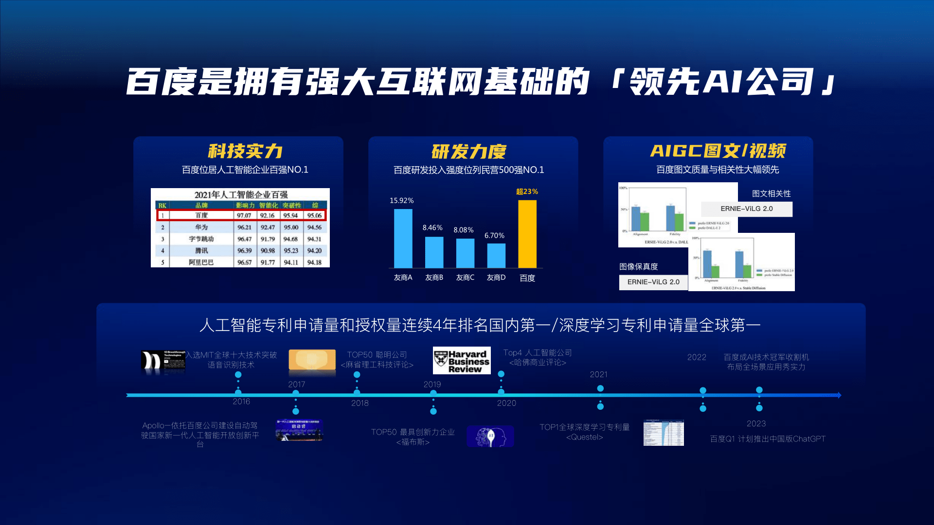 2023百度AIGC立异营销处理计划V2.0(附下载)