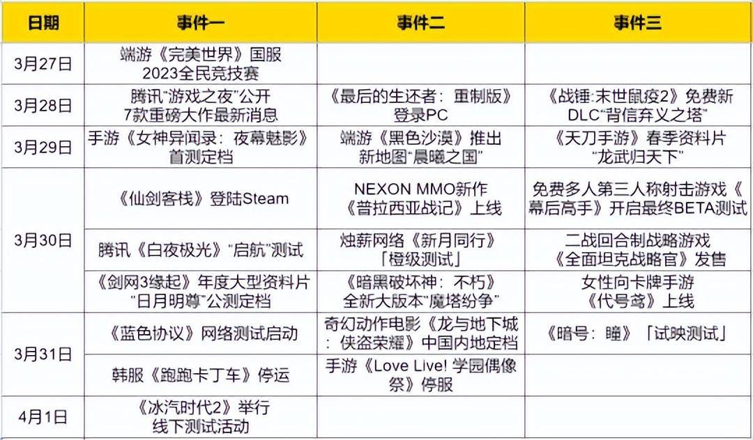 Q1最卷的一周！腾讯七大端游新爆料，《蓝色协议》等浩瀚新游开测