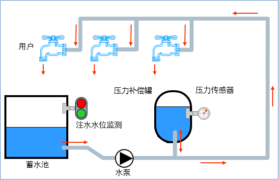 关于 LOGO! 看那一篇文章就够了