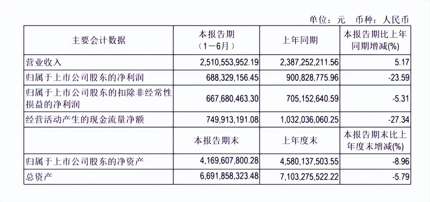 雷霆不续约，《摩尔庄园》手游将由淘米接手发行