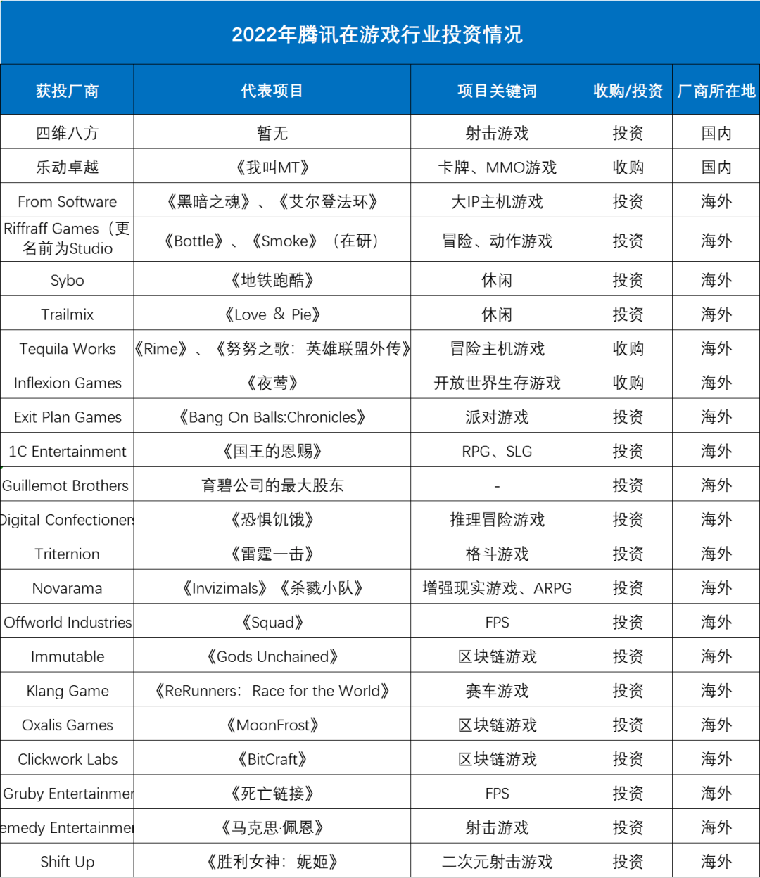 视频号贸易化和AI大模子还很远，游戏出海实的能成为腾讯新增长点吗？