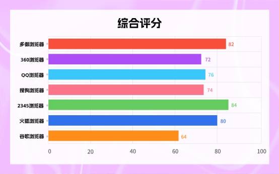 速度与兼容性功用大比拼：7款阅读器最全测评，哪一款更好用