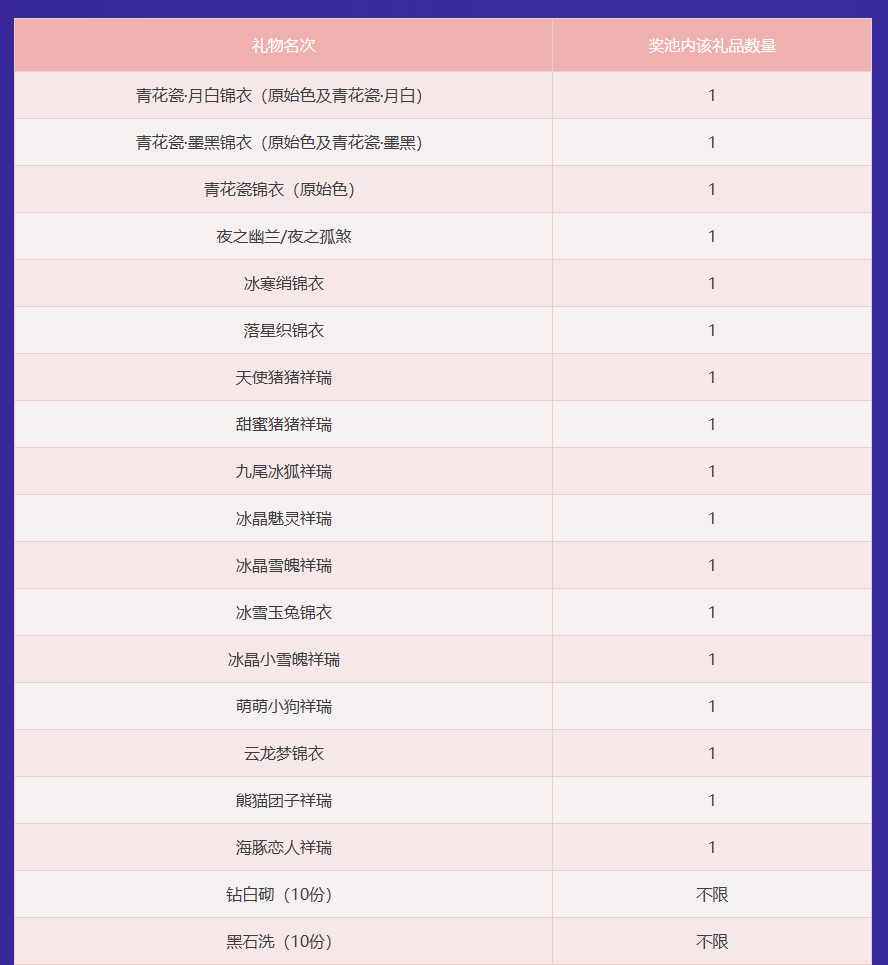 梦幻西游维护解读：帮派改动引连环地震，春心萌动上演仙人打架