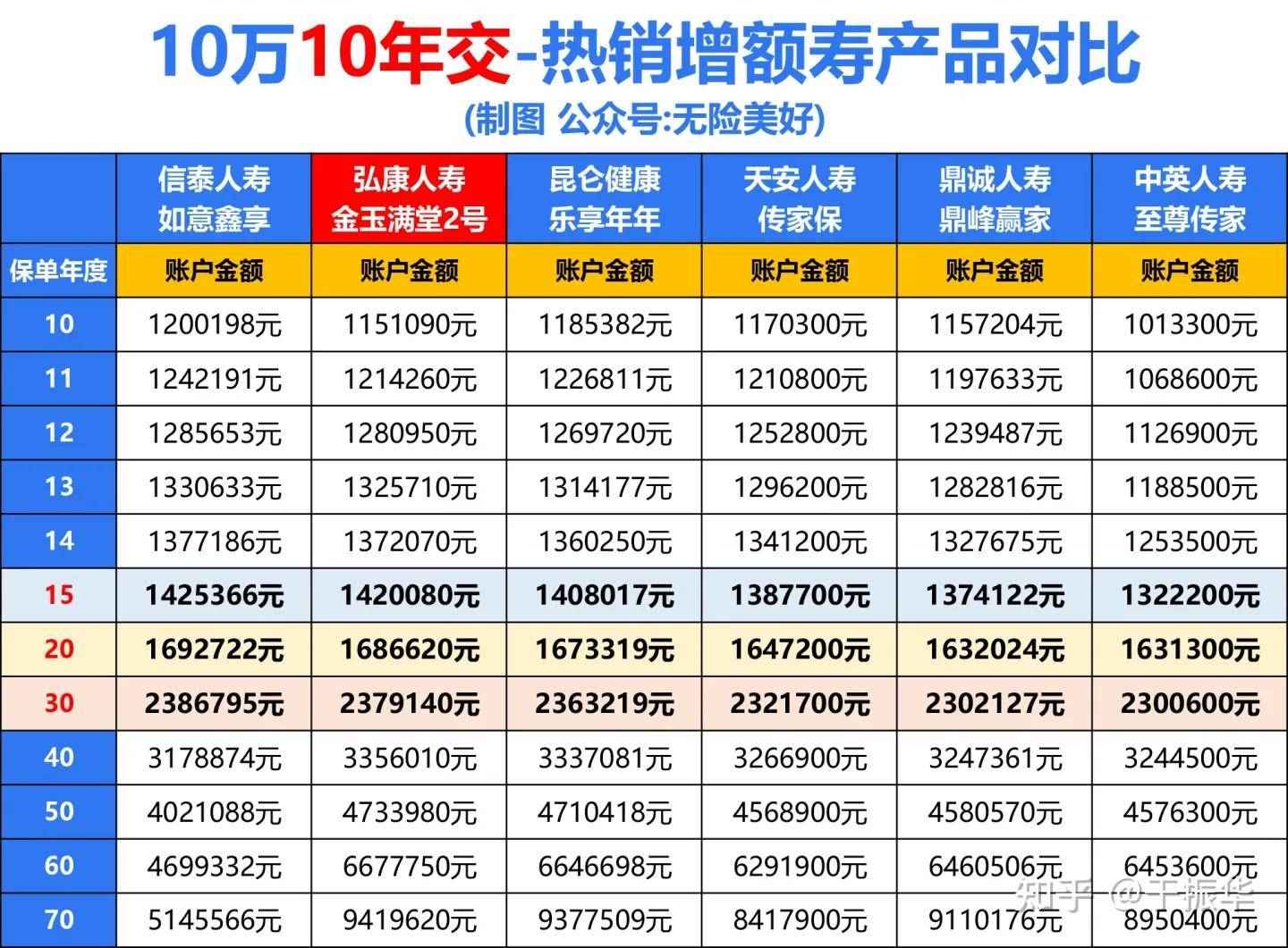 为什么网上都在尴吹富可敌国2号/2.0版？别被停售炒做骗了