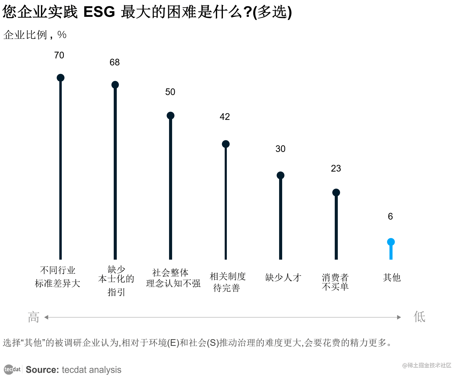 泛亚电竞【专题】2022年中国企业ESG战略与实践白皮书报告PDF合集分享（附原数据表）(图1)