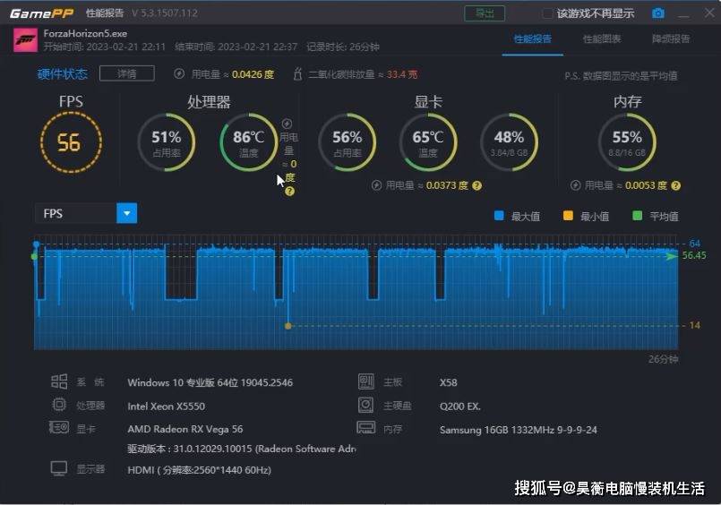 14年前的CPU，X58平台的X5550共同高性能显卡还能玩最新3A游戏吗