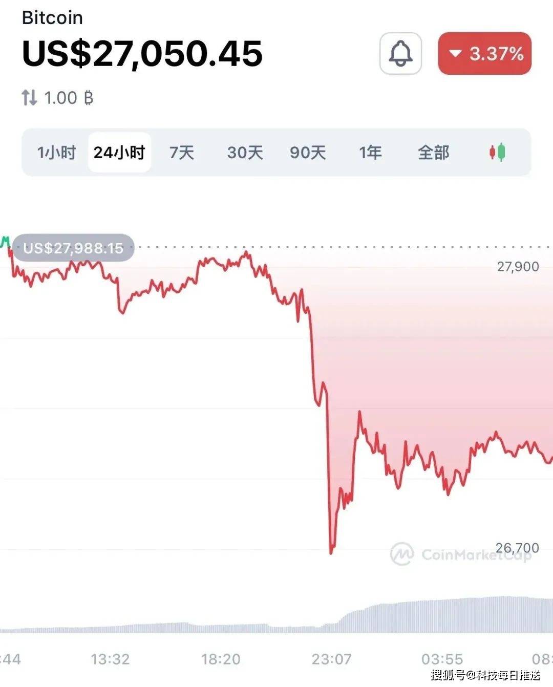 ���ջ����׸����������ߣ���Ȧ�����ߵ�����ʷֹ��