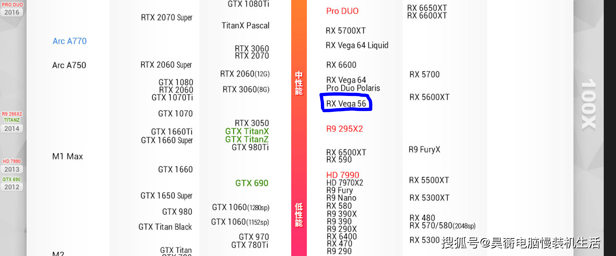 14年前的CPU，X58平台的X5550共同高性能显卡还能玩最新3A游戏吗