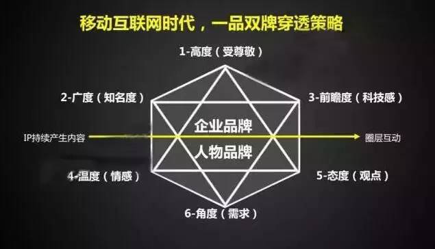 BOB全站【汇思考】品牌是怎样炼成的？（上）(图2)