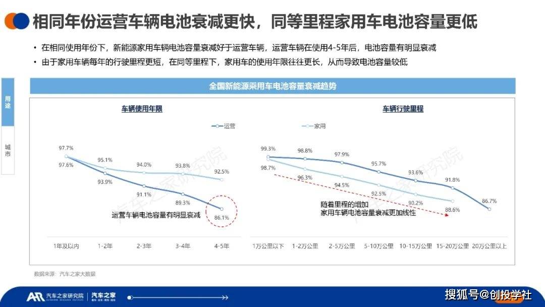 中国新能源汽车运行与电池表示洞察（附下载）