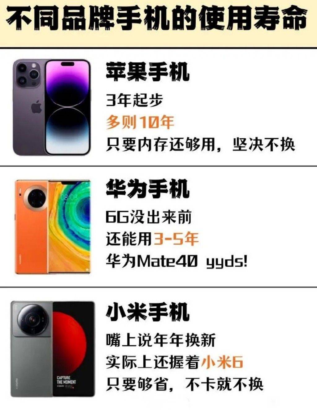 老款苹果手机值得买吗现在