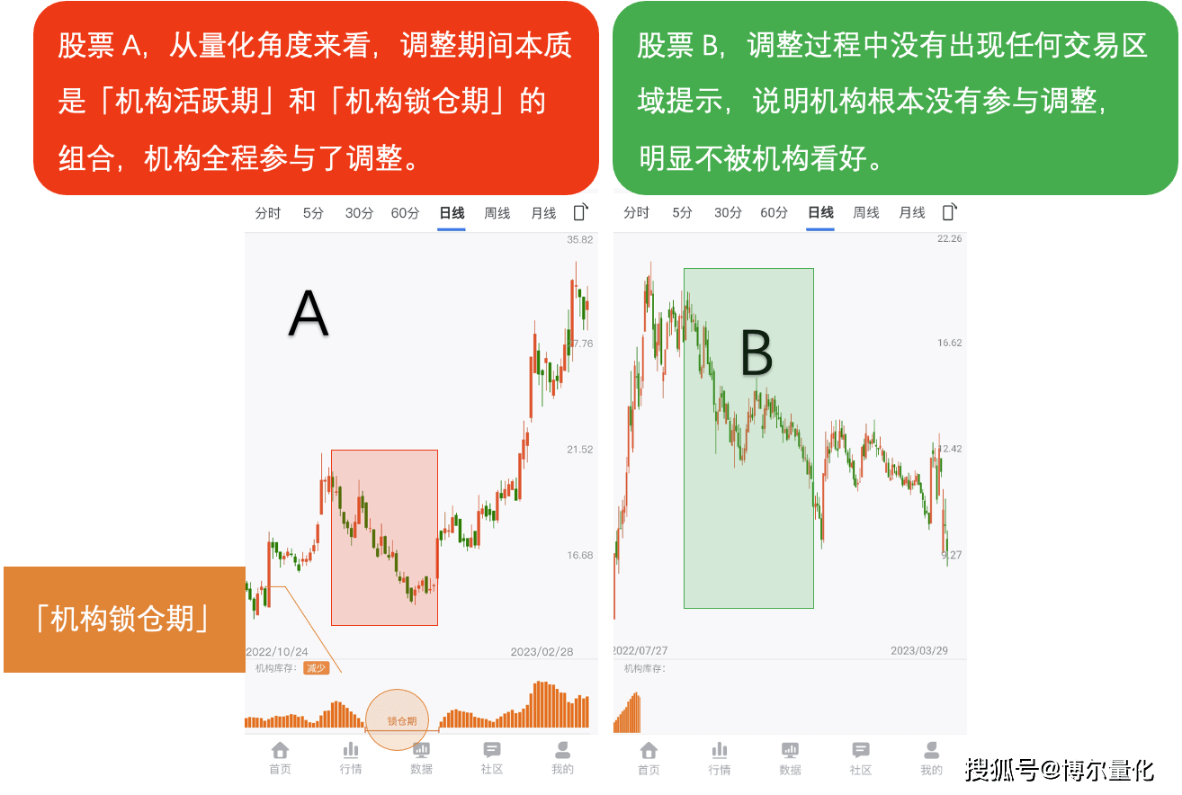 机构挖了个大坑，一进去很难再翻身！