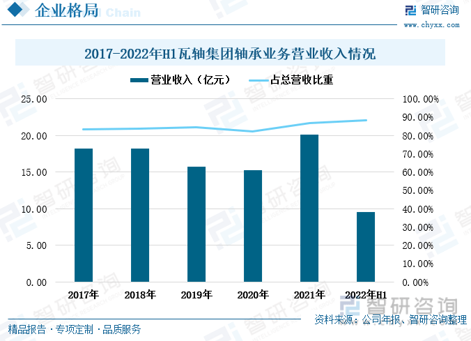 KU体育洞察趋势！一文读懂2023年中国轴承行业发展格局及重点企业分析：需求增势(图9)