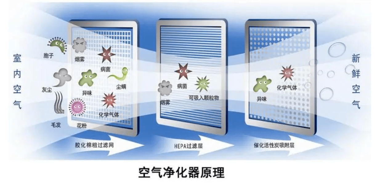 哪个空气净化器除二手烟更好 除二手烟味最快的净化器