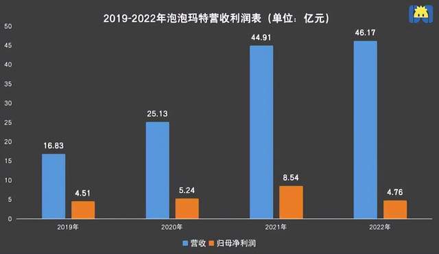 泡泡玛彪炳海，寻找下一个Molly