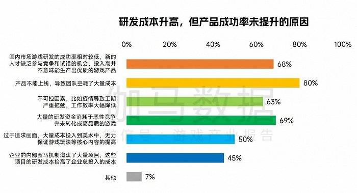 中国游戏企业研发合作力陈述：自研游戏收入同比下降13.07%，企业顺境中谋开展