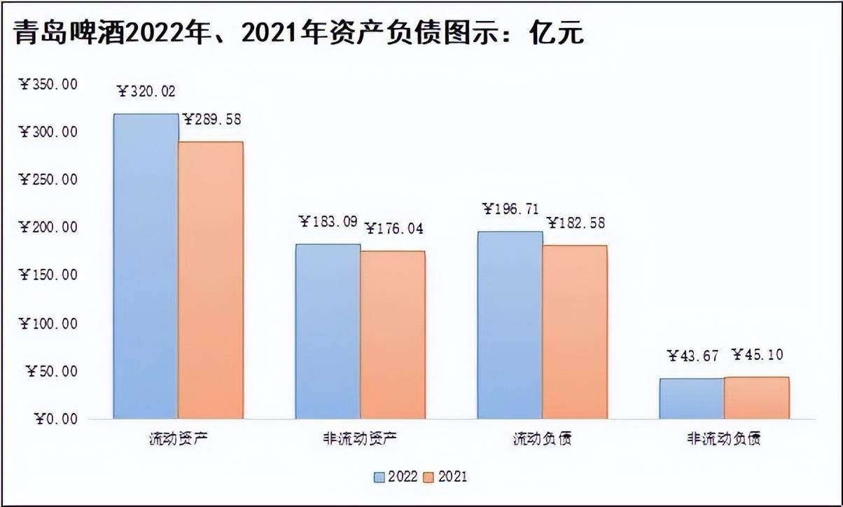 决策要点｜读懂青岛啤酒，看看那七条