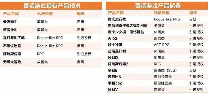 中国游戏企业研发合作力陈述：自研游戏收入同比下降13.07%，企业顺境中谋开展