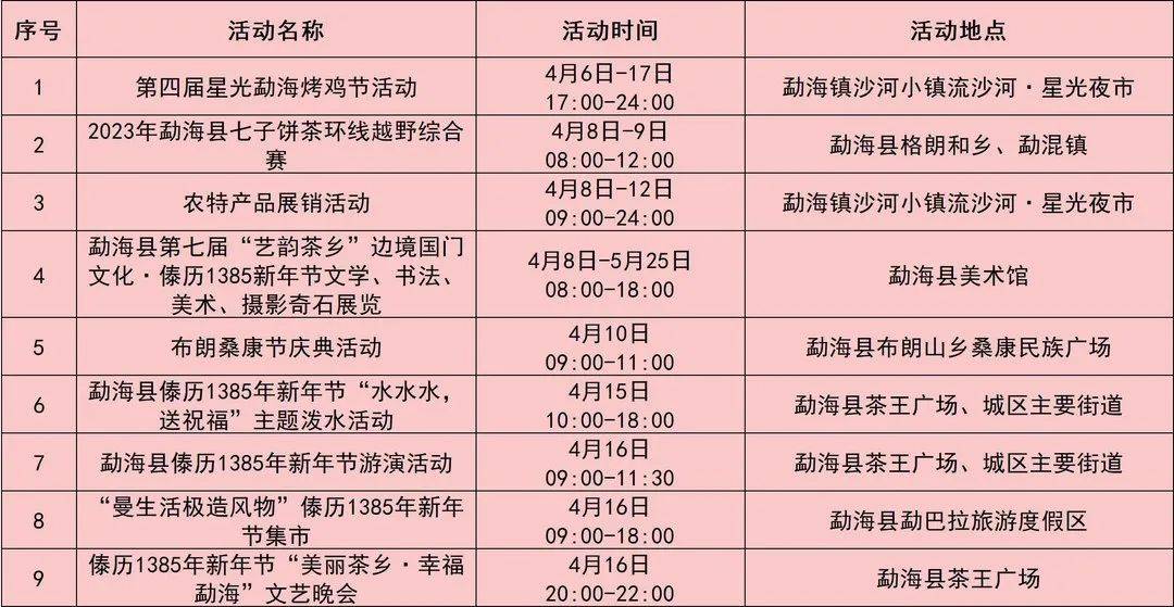 文化 | 四月云南那些喜庆欢乐的民族节庆 不要错过