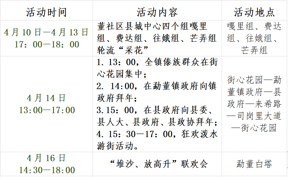 文化 | 四月云南那些喜庆欢乐的民族节庆 不要错过