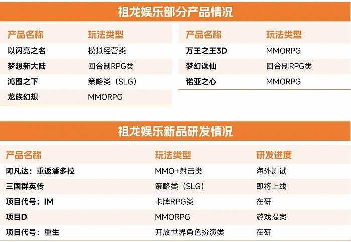 中国游戏企业研发合作力陈述：自研游戏收入同比下降13.07%，企业顺境中谋开展