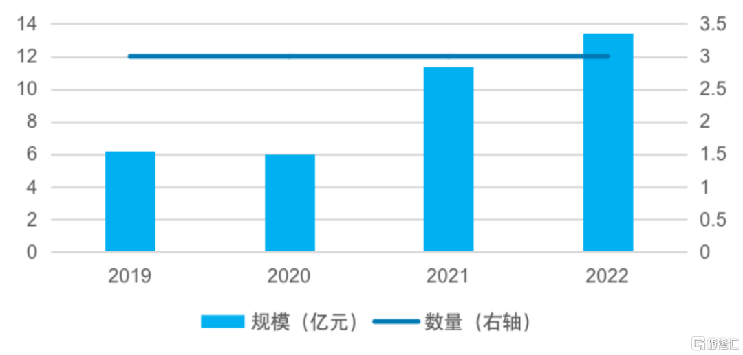 【深交所发布】ETF市场发展白皮书(2022年)