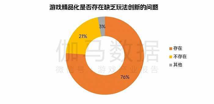 中国游戏企业研发合作力陈述：自研游戏收入同比下降13.07%，企业顺境中谋开展