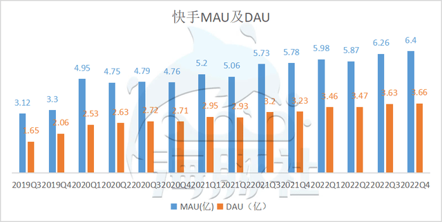 快手不再佛系，此次能脱节贸易化窘境吗？