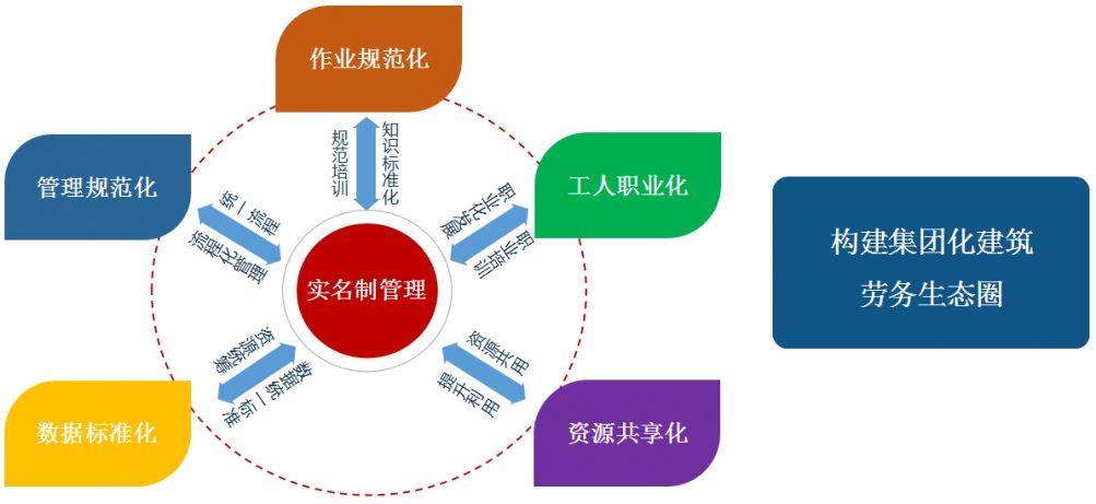 还在为工地劳务办理而苦恼？干货经历分享