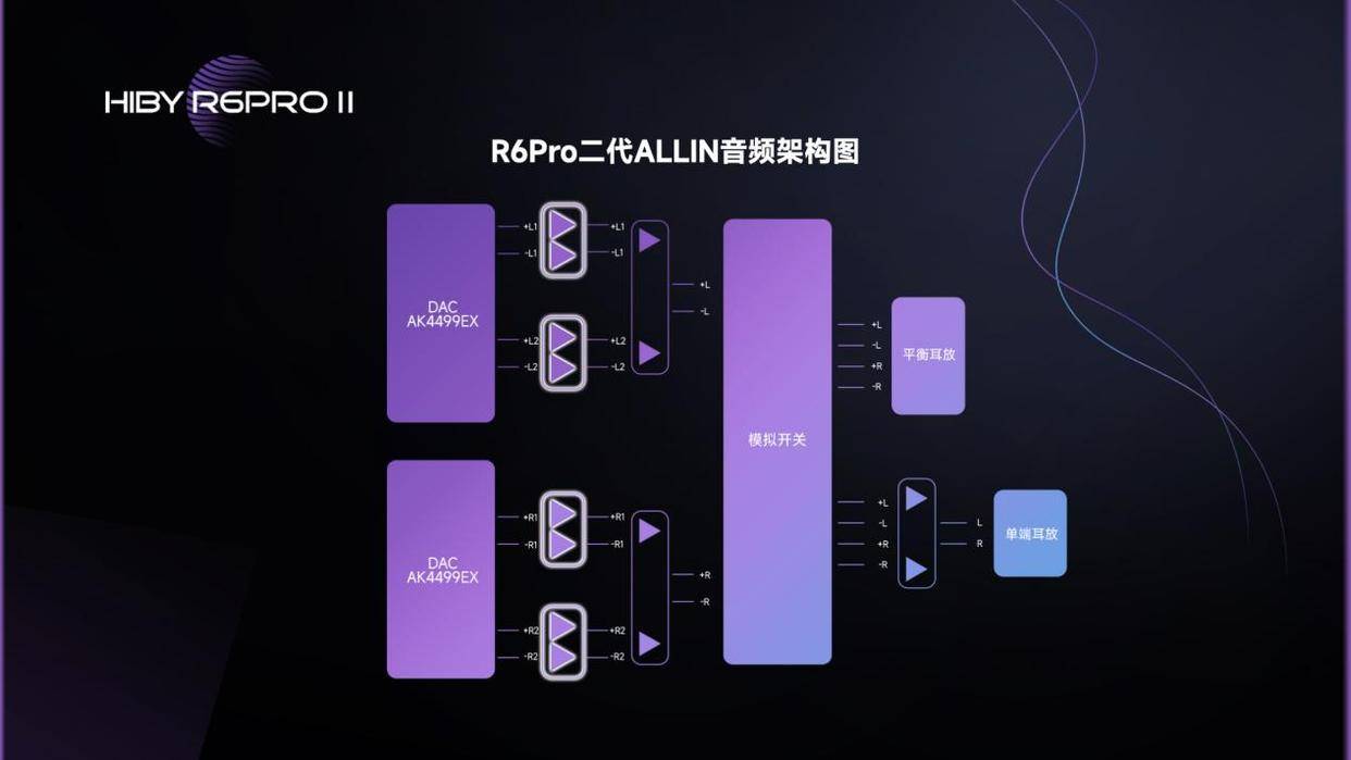 HiBy R6Pro 第二代 与“声”俱来的魅力 国产HiFi播放器破圈之做