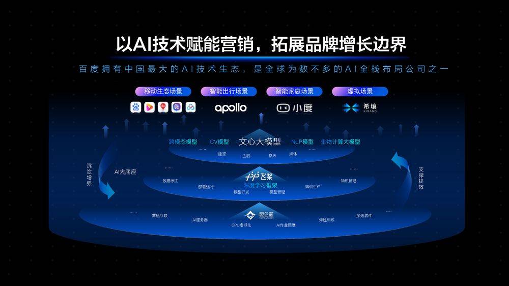 2023百度营销通案（附下载）