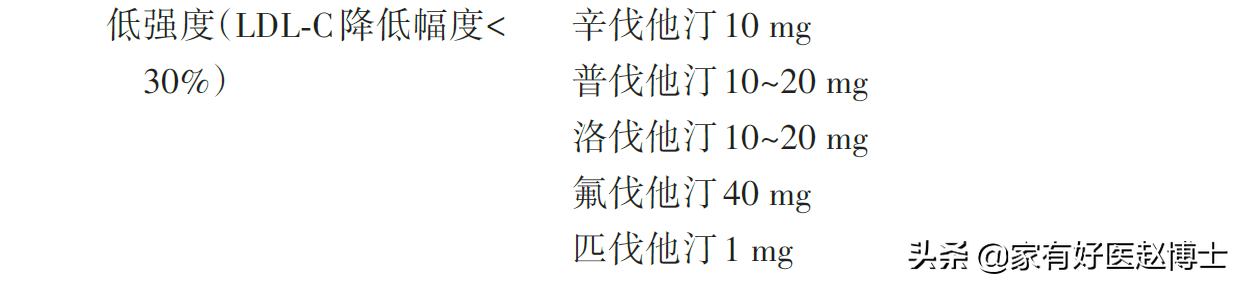 哪种他汀效果更好、副感化最小？吃他汀，哪些规则要记住？