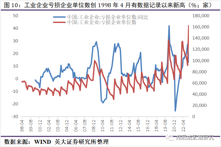 郑后成|3月PMI数据点评:中短期内工业企业产废品存货同比还将下行