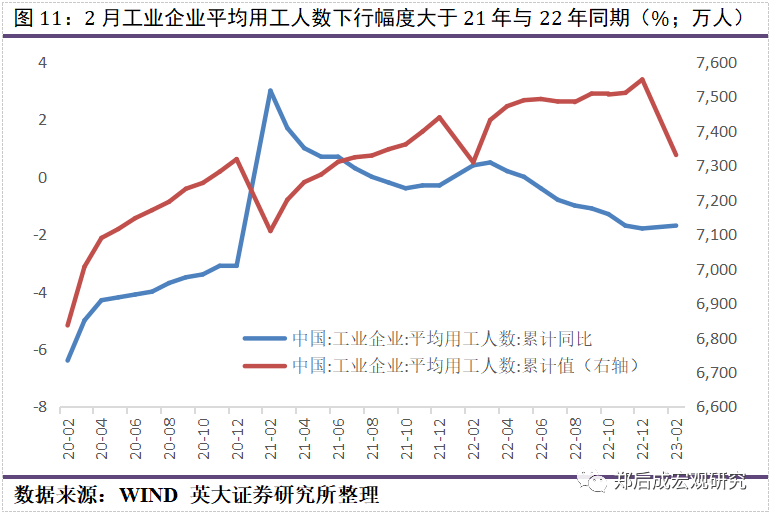 郑后成|3月PMI数据点评:中短期内工业企业产废品存货同比还将下行