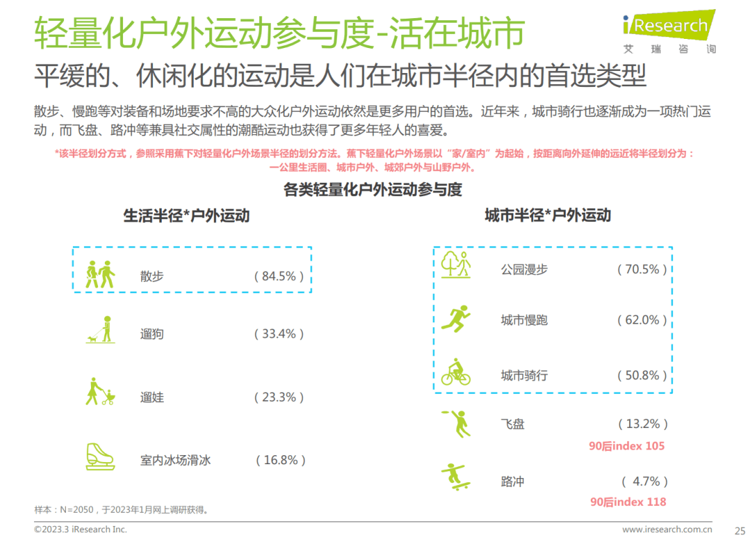 陈述免费下载 | 轻量化户外行业白皮书